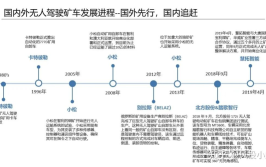 看到今年的就业形势，想转无人驾驶行不行？(无人驾驶的是车辆工程研究)