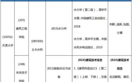 2025考研｜天津大学土木工程专业考情分析