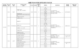 西藏2023自考理工类什么专业比较好就业