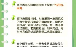 填报平行志愿要注意些什么