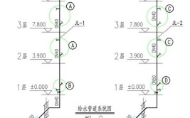 给排水识图方法(给排水标高图纸管道给水)