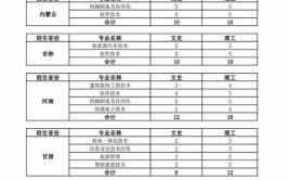 2024张家口职业技术学院单招学费多少钱一年