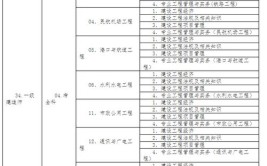 2020一级建筑师全国报名总汇及特殊情况权威解答