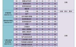 德宏职业学院2023年招生章程