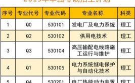 开设发电厂及电力系统专业大学有哪些