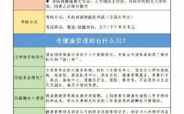 2023年河南健康管理师报名条件及时间安排