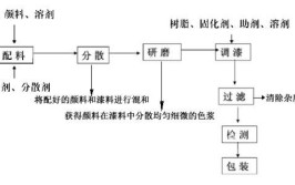 建筑工程木作及油漆工程工艺标准要点图解