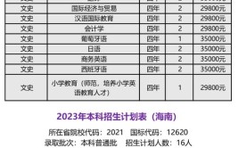 2024广东外语外贸大学MBA学费多少钱一年？