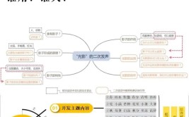 幼儿园阶段适合引入劳动教育关于3至6岁学龄前幼儿教育的探索