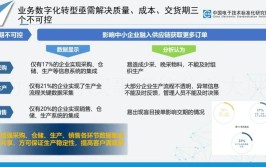 南阳市制造业企业数字化转型情况调查(数字化转型企业调查数字)