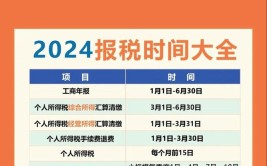 2024年税务师的报考条件和时间几月份公布