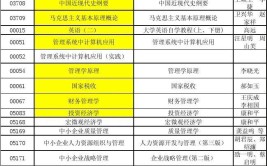 高升专工商企业管理主要学哪些课程