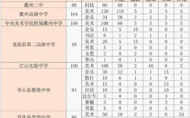 浙江省衢州第二中等专业学校2024年招生办联系电话