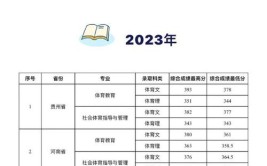 2021贵州高考录取分数线是多少?