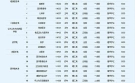 昆明医科大学2018年全日制普通本专科招生章程