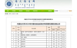 2024年理科460分可以报考哪些大学