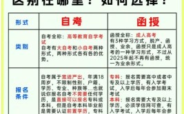 学历提升：是自考好还是函授好