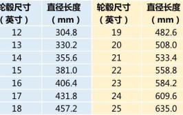 为什么我的轮胎装不上？全文都是知识点(轮毂轮胎都是不上知识点)