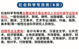 齐齐哈尔关注你是哪类  事业单位ABCDE类