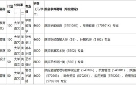 2024琼台师范学院选科要求对照表