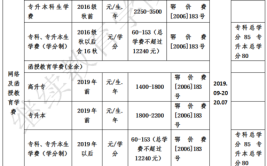 成考专升本报名费用大概要多少