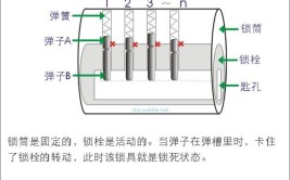 有过程有原理，看懂了自己也就会修了(闭锁拆解就会胖哥看懂)