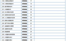 2024河南经贸职业学院中外合作办学学费多少钱一年