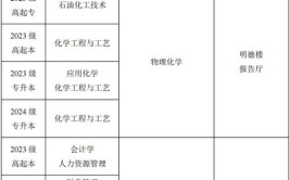 2024冶金工程专业学什么课程