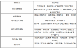 黄淮学院中外合作办学专业有哪些？