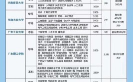 成人大专口腔医学专业怎么样