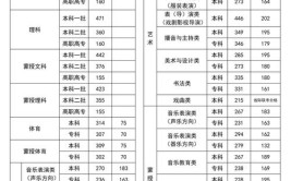 历化地可以选什么大学和专业看2024年高考能报考的名单