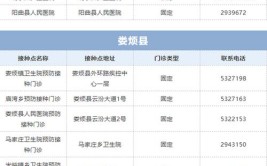 最新！太原市卫健委公布全市辖区内138个新冠疫苗接种点(固定卫生院社区卫生服务中心接种)