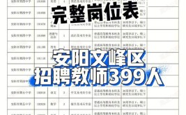 436名！安阳招聘教师啦！纳入编制(人员岗位招聘面试应聘)