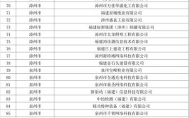 莆田这46家企业！(有限公司鞋业有限公司工业企业名单机械有限公司)