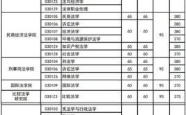 河南财经政法大学国际法学在职研究生的入学门槛高吗，报名需要什么条件