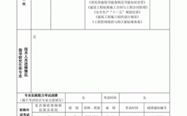 广东省建筑工程职称有哪些评职称要什么条件