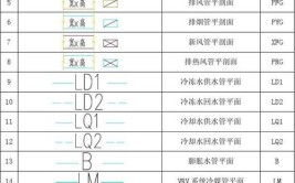 地铁施工图有哪些常见符号？如何看懂地铁施工图？总结一下(施工图地铁钢筋符号看懂)