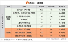 浙江男神建筑师一年通过9门考试获国家一级注册建筑师资格