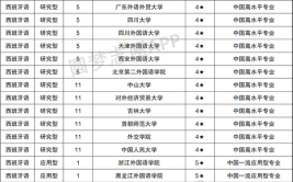 开设西班牙语专业大学有哪些