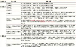 考研报考类别什么意思