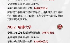 大学里的金融类专业是什么?