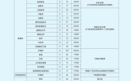 2024温州医科大学仁济学院学费多少钱一年