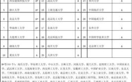 农业生物环境与能源工程考研科目有哪些