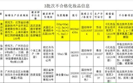 看完可别再买了(批件染发剂氨基检出标识)