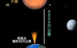 火星离地球多远