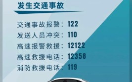 122交通事故报警系统出现故障 报警可拨打各交警大队电话(大队电话交通事故报警系统指挥中心)