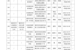 重庆市綦江区市场监督管理局关于307批次食品安全抽检情况的通告（2023年第29号）(购进日期超市称重食品有限公司)