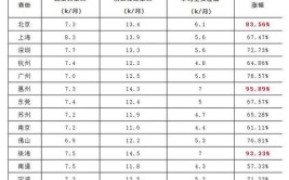 一建房建当项目经理2万一个月这待遇可以吗