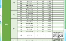 连云港中医药高等职业技术学校2024年学费、收费多少