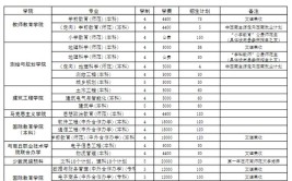 2024商丘师范学院中外合作办学学费多少钱一年